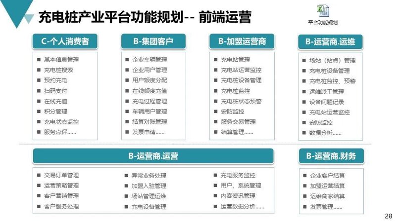 如何在小区内顺利安装电动汽车充电桩？你需要了解这些关键条件。